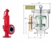 Supape de siguranta, de respiratie ( vacuum / presiune ), oprit